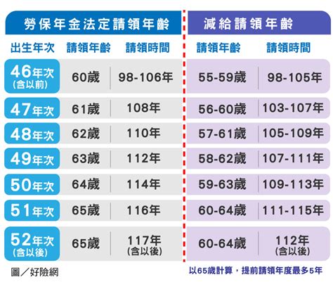 58年次屬什麼